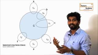 Spearmans Two factor theory of Intelligence [upl. by Andris]