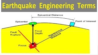 Earthquake Engineering Terms [upl. by Daniela]