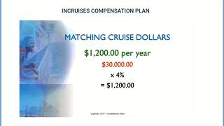 inCruises Compensation explained [upl. by Ddart59]