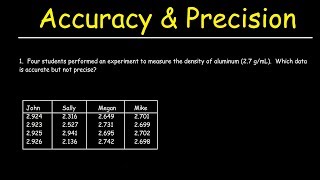 Accuracy and Precision [upl. by Nilats]