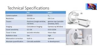 How Does a CT CAT Scan Work [upl. by Allemap]