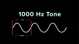 Understanding Frequency  iZotope Pro Audio Essentials [upl. by Bultman371]