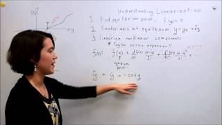 Intro to Control  53 Understanding Linearization [upl. by Eerihs]