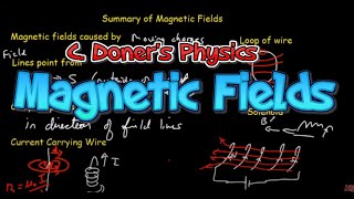 IB Physics Magnetic Fields Topic 54 [upl. by Greysun]