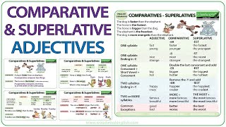 Comparative and Superlative Adjectives  English Grammar Lesson [upl. by Yendys71]