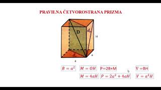 Sve formule potrebne za pravilnu četvorostranu prizmu  Math Helper [upl. by Norok]