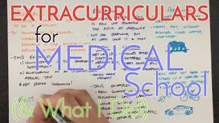 PreMed Extracurriculars for Medical School Application amp What I Did [upl. by Anorahs578]