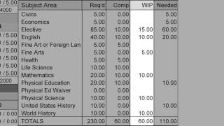 How To Read A Transcript [upl. by Abrahamsen]