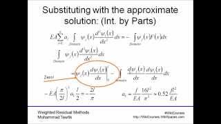 Weighted Residual Methods Galerkin Method [upl. by Nyer]