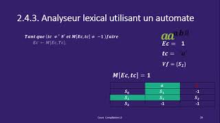 Analyse Lexicale Méthode des automates [upl. by Ekrub]