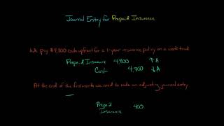 Journal Entry for Prepaid Insurance [upl. by Cherilyn]