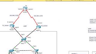 Configuration Cisco du protocole HSRP avec VLAN [upl. by Lenhard]