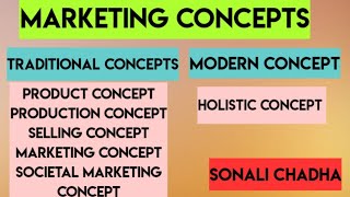 Marketing Concepts Traditional and Modern Concepts [upl. by Valentijn]