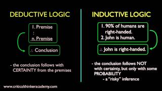 What is Inductive Logic [upl. by Clayborne480]