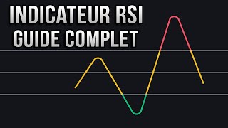 Apprendre à Trader avec lindicateur RSI  Guide complet pour débutant [upl. by Annert15]