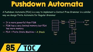 Pushdown Automata Introduction [upl. by Ythomit]