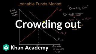 Crowding out  AP Macroeconomics  Khan Academy [upl. by Gottfried]