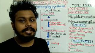 pyrosequencing [upl. by Divadleahcim]