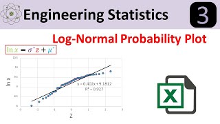 LogNormal Probability Distribution Plot in Excel [upl. by Lafleur]