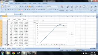 How to plot Stress vs Strain [upl. by Notnilc]