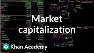 Market capitalization  Stocks and bonds  Finance amp Capital Markets  Khan Academy [upl. by Ronyar]