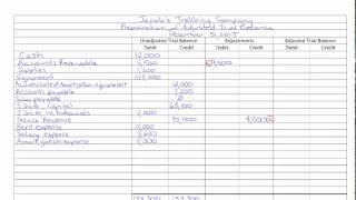 Adjusted Trial Balance [upl. by Elisha870]