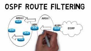 OSPF Route Filtering [upl. by Iden]