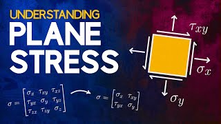 Understanding Plane Stress [upl. by Murray]