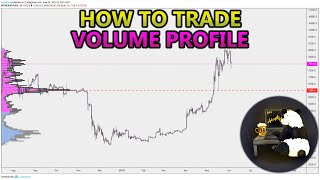 How to Trade Volume Profile VPVR VWAP  and VPSR Analysis Stocks Crypto Forex [upl. by Aeneas]