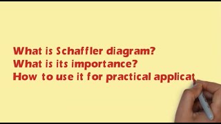 Decoding the Schaeffler Diagram amp its practical use [upl. by Aruon]