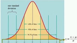 What is standard Deviation amp Variance How to calculate Standard Deviation [upl. by Kalli]