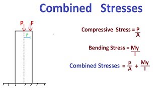 Combined Stresses  Axial  Bending Stresses [upl. by Rafaello895]