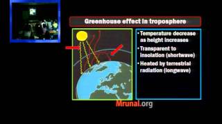 G6P1 ClimatologyAtmosphere structure Aurora [upl. by Leckie869]