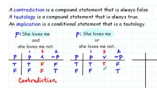 SelfContradictions Tautologies and Implications [upl. by Fem60]