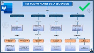 Como Hacer Un Mapa Conceptual En Word [upl. by Aiblis209]