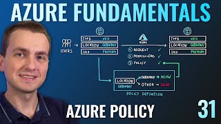 AZ900 Episode 31  Azure Policy [upl. by Ecneret]