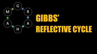 Gibbs Reflective Cycle Explained With Examples [upl. by Ellevart]