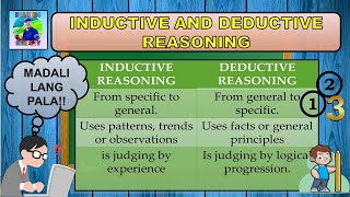 Inductive and Deductive Reasoning Tagalog [upl. by Montford]