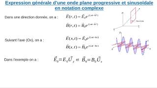 5Électromagnétisme Ondes planes progressives monochromatiques [upl. by Nakre]