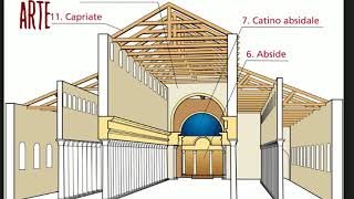 LA BASILICA PALEOCRISTIANA  lezione [upl. by Atinob]