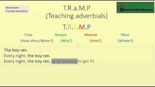 Adverbs and adverbials [upl. by Faith565]