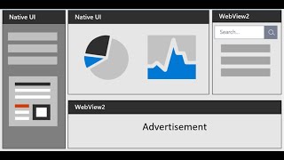 How to use a WebView2 new control in a NET Core WPF app [upl. by Kellene115]