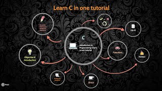 Learn C programming in one Tutorial in Bengali বাংলা [upl. by Ayota]