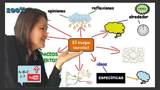 crea MAPAS MENTALES 👣 paso a paso [upl. by Anselm]