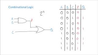 Constructing Truth Tables for Combinational Logic Circuits [upl. by Odin]