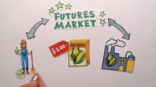 Futures Market Explained [upl. by Llenrad]