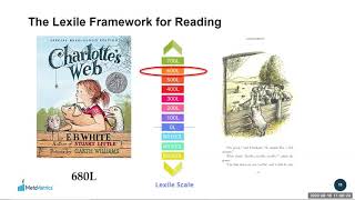 An Introduction to the Lexile Framework for Reading [upl. by Nelg]