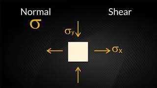 Introduction to Residual Stress  Part 1 [upl. by Acirdna99]