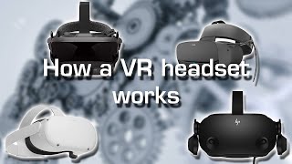 How does a VR headset work and how it can be used [upl. by Arin]