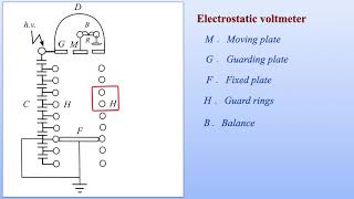 Electrostatic voltmeter [upl. by Yelrebmyk]